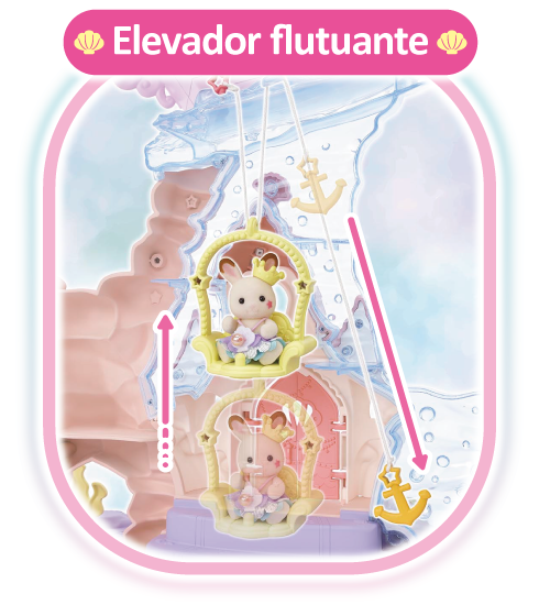 Elevador flutuante