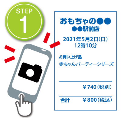 期間中に対象商品をお買い上げのレシートまたはご購入明細を撮影