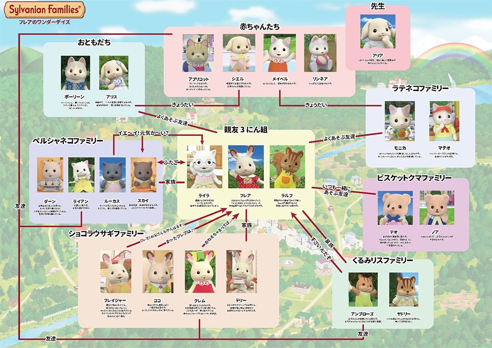 相関図